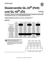 Graco 24X306 Anleitungen