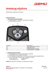 Gemü eSyDrive Anleitung
