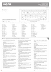 Rapoo E6080 Schnellstartanleitung