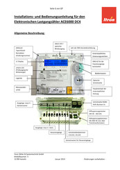 ITRON ACE6000 DC4 Installations- Und Bedienungsanleitung