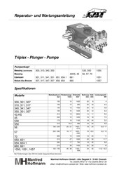 CAT Pumps Triplex 654.1 Reparatur- Und Wartungsanleitung