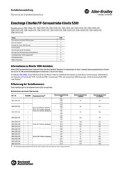 Rockwell Automation Allen-Bradley 2198-C4015-ERS Installationsanleitung