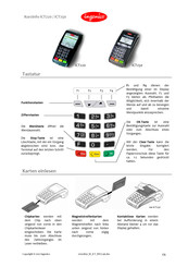 Ingenico Compact iCT250 Kurzinfo