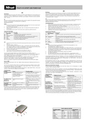 Trust 411E Bedienungsanleitung