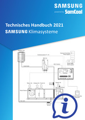 Samsung AC120 XAD Serie Technisches Handbuch