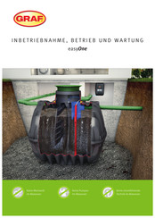 Graf Klaro Easy Einbau-, Inbetriebnahme, Betriebs- Und Wartungsanleitung