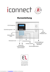 Risco iConnect 2-Way Kurzanleitung