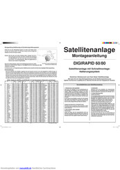 Telestar DIGIRAPID 80 Montageanleitung