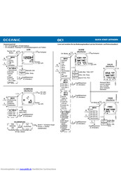 Oceanic OC1 Schnellstartanleitung