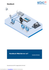 SBC Web-Server xx7 Handbuch