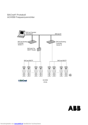 ABB ACH550 Bedienungsanleitung