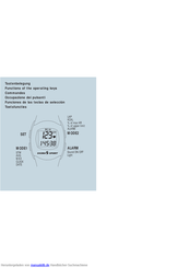 Sigma Sport PC 14 Bedienungsanleitung