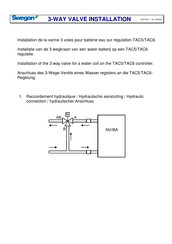 Swegon TAC5 Installationsanleitung