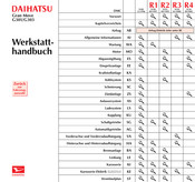 Daihatsu Gran Move G301 2001 Werkstatt-Handbuch