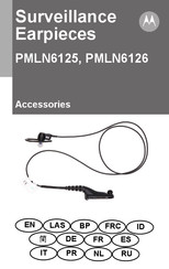 Motorola PMLN6125 Bedienungsanleitung