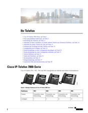 Cisco IP-Telefon 7811 Bedienungsanleitung