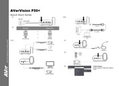 AVer AVerVision F50+ Kurzanleitung