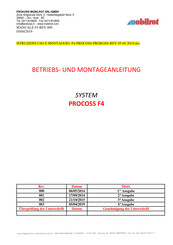 Mobilrot PROCOSS F4 Betriebs- Und Montageanleitung