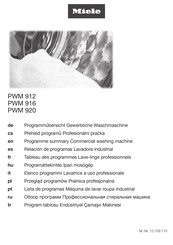 Miele PWM 912 Programmübersicht