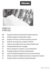 Miele PWM 520 Montageanweisung