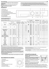 Bauknecht WM BB 814 A Kurzanleitung