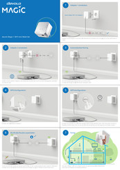 Devolo Magic 1 WiFi mini Bedienungsanleitung