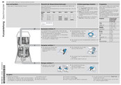 Bosch SRV2XMX01E Kurzanleitung