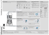 Bosch SRV2IKX10E/01 Kurzanleitung