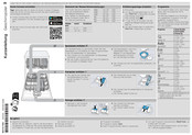 Bosch SMV6ECX69E Kurzanleitung