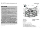 AWT 1415XL Bedienungsanleitung