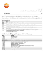 testo 635 Kurzanleitung