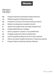 Miele PW 6241 Programmübersicht