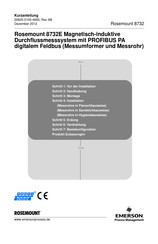 Emerson Rosemount 8732E Kurzanleitung