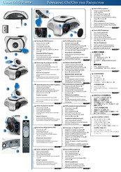 Optoma dv10 Kurzanleitung