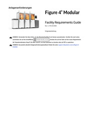3D Systems Figure 4 Modular Originalbetriebsanleitung
