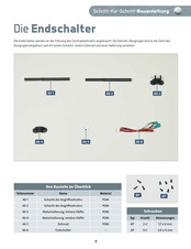 Hachette U96 Bauanleitung
