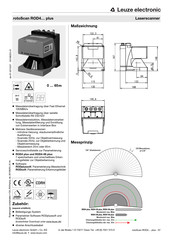 Leuze Electronic rotoScan ROD4 plus Serie Bedienungsanleitung