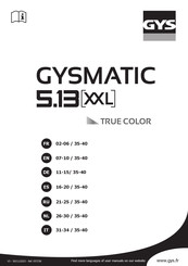 GYS GYSMATIC 5.13 XXL Bedienungsanleitung
