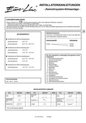 Argoclima Euro AF28AL Installationsanleitungen