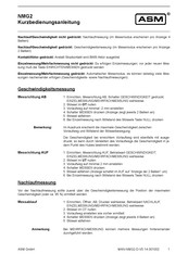 ASM NMG2 Kurzbedienungsanleitung