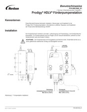Nordson Prodigy HDLV Benutzerhinweise