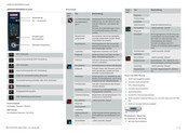 Rational iCombi Pro Service