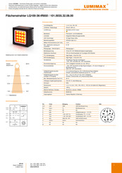 Lumimax LQ100-36-IR850 Kurzanleitung