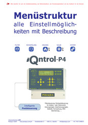 Peraqua iQntrol-P4 Bedienungsanleitung