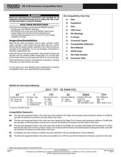 RIDGID RE 12-M Bedienungsanleitung