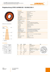 Lumimax LR70FL-36-IR850-220 Kurzanleitung
