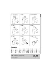 Grohe Concetto 23 451 Kurzanleitung