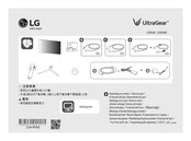 LG UltraGear 27GP95RP Bedienungsanleitung