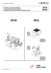 GSM RFW 3 Bedienungs- Und Instandhaltungsanleitung