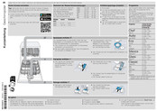 NEFF S299YB801E/25 Kurzanleitung